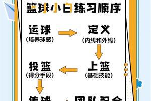 如何使用数字化设备监测篮球训练进度:提升效率与效果的全面指南